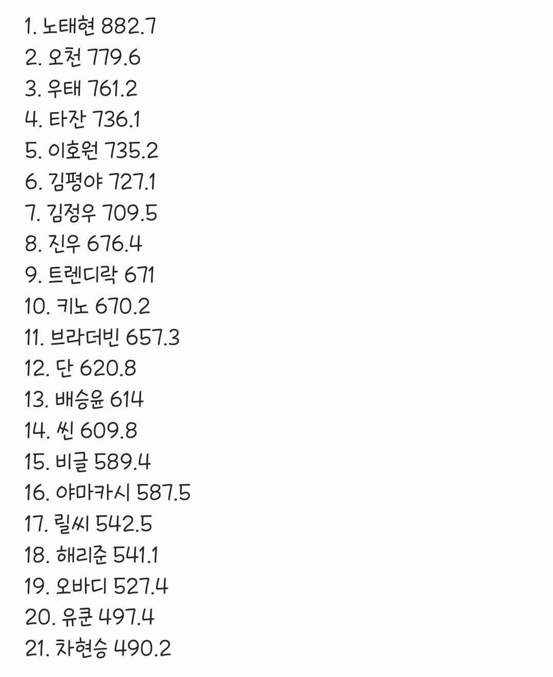 [잡담] 비엠비셔스 순위 | 인스티즈