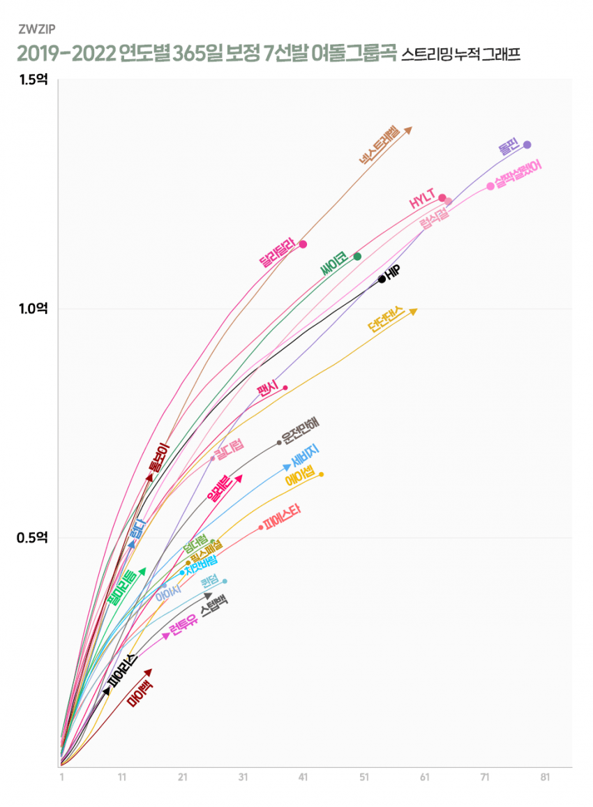[잡담] 넥스트레벨이 진짜 어마어마한 곡이긴 했구나 | 인스티즈