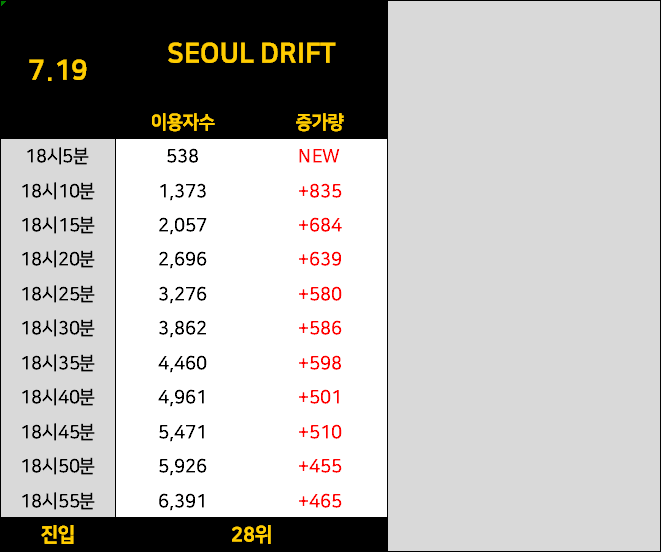 [정보/소식] 지코 선공개곡/스테이씨 지니 진입 | 인스티즈
