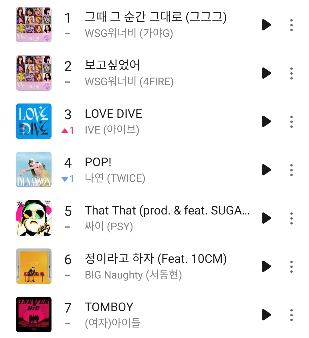 [잡담] 러브다이브3위됨 | 인스티즈