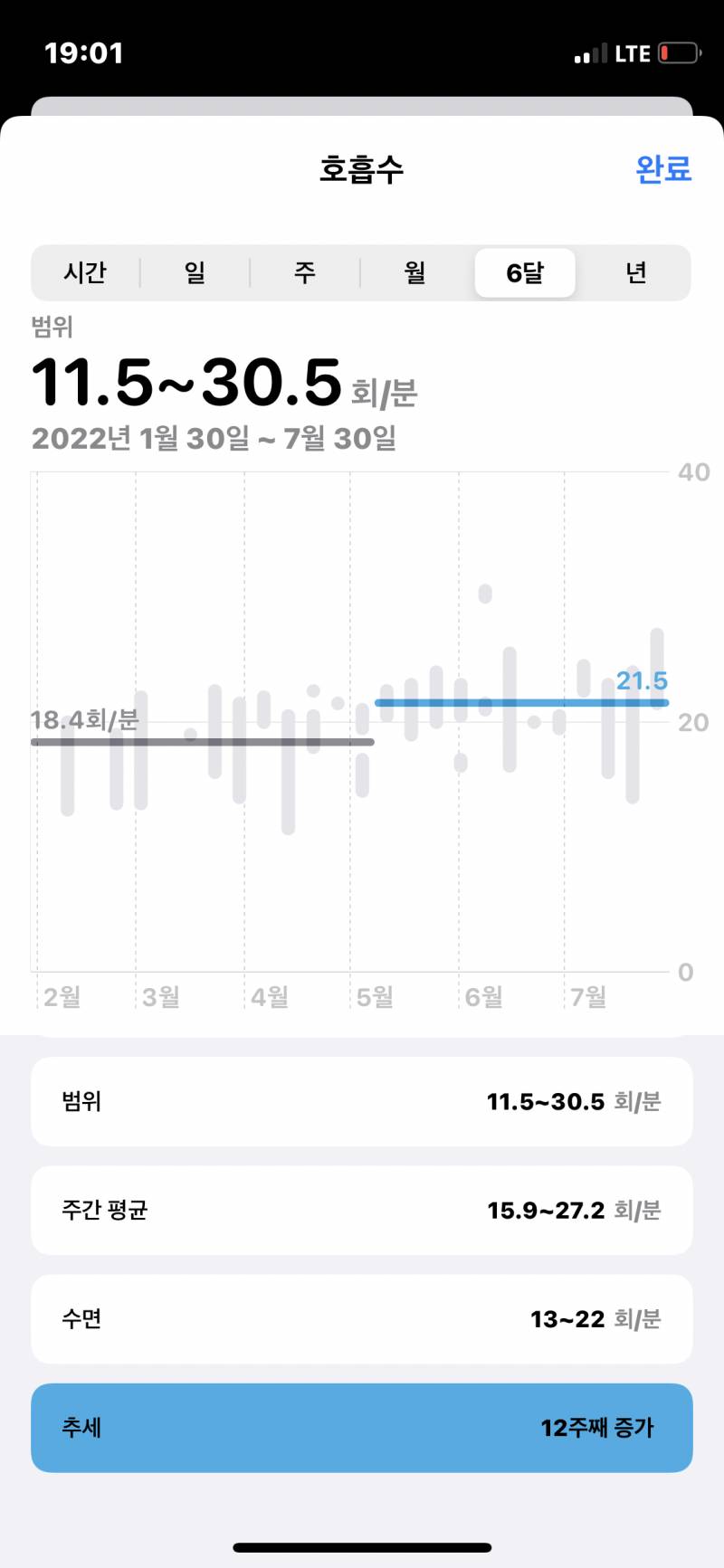 간호익들,, 이거 안좋은거야? | 인스티즈