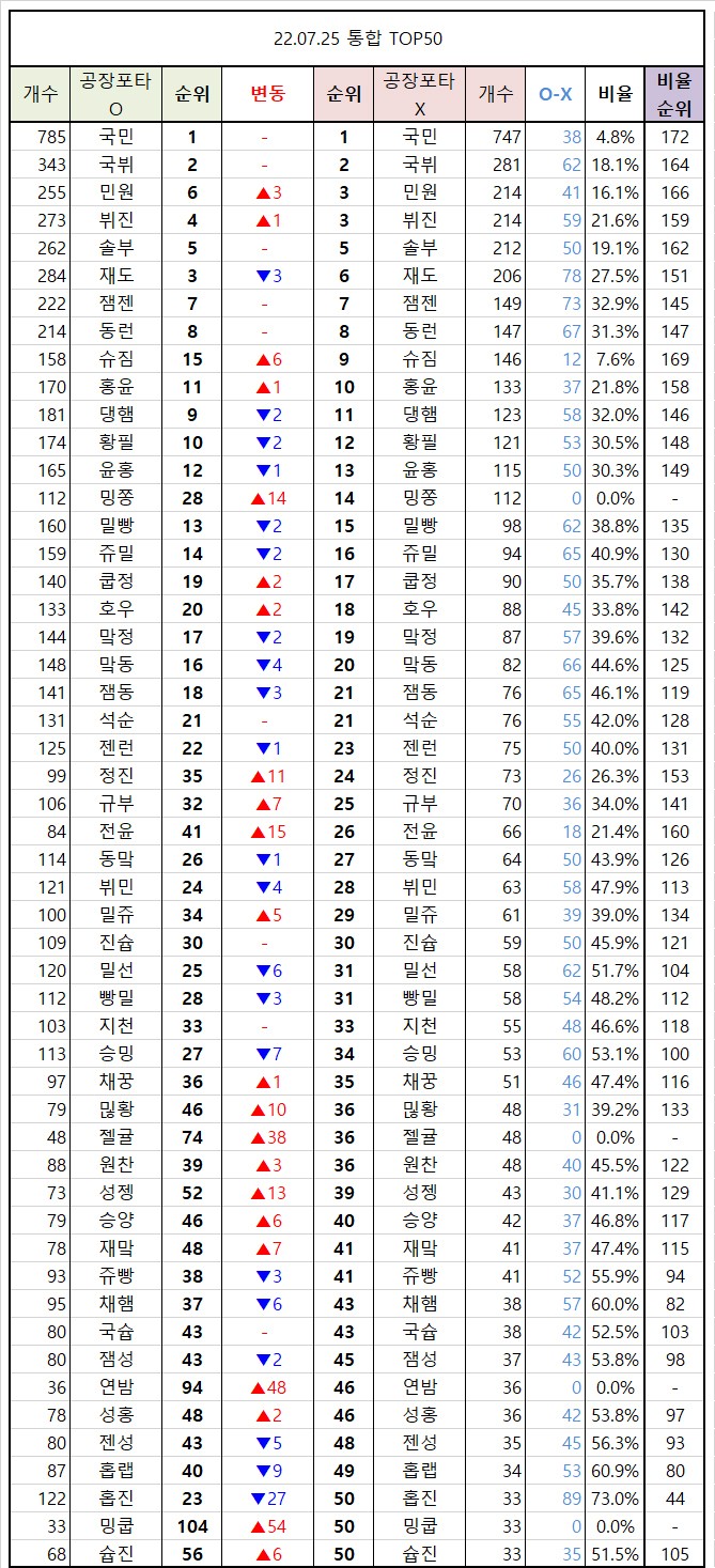 ㄱ [잡담] 7월 포타수 정리 | 인스티즈