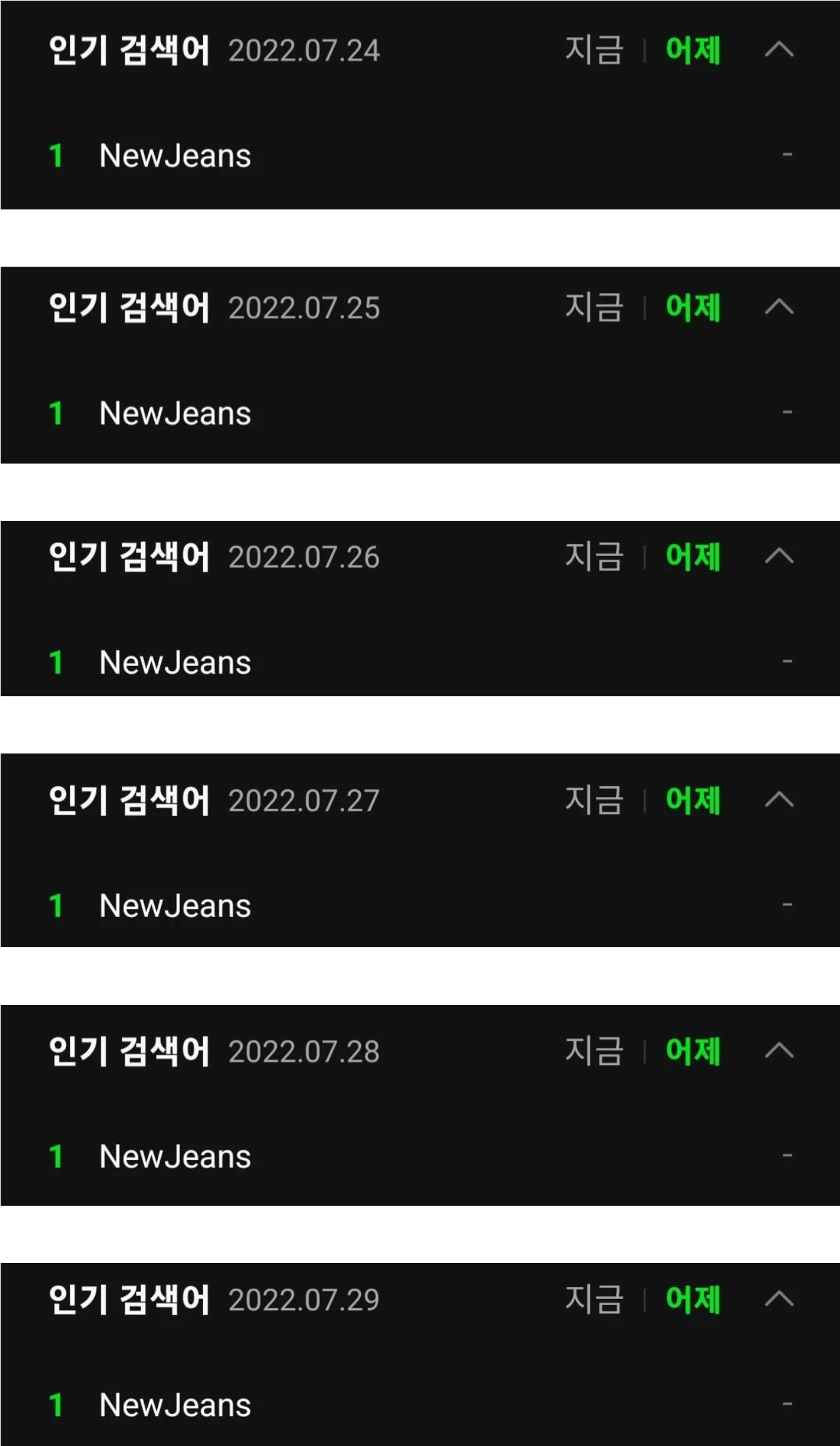 [잡담] 뉴진스 멜론차트 인기검색어 순위 현황❗️❗️❗️ | 인스티즈