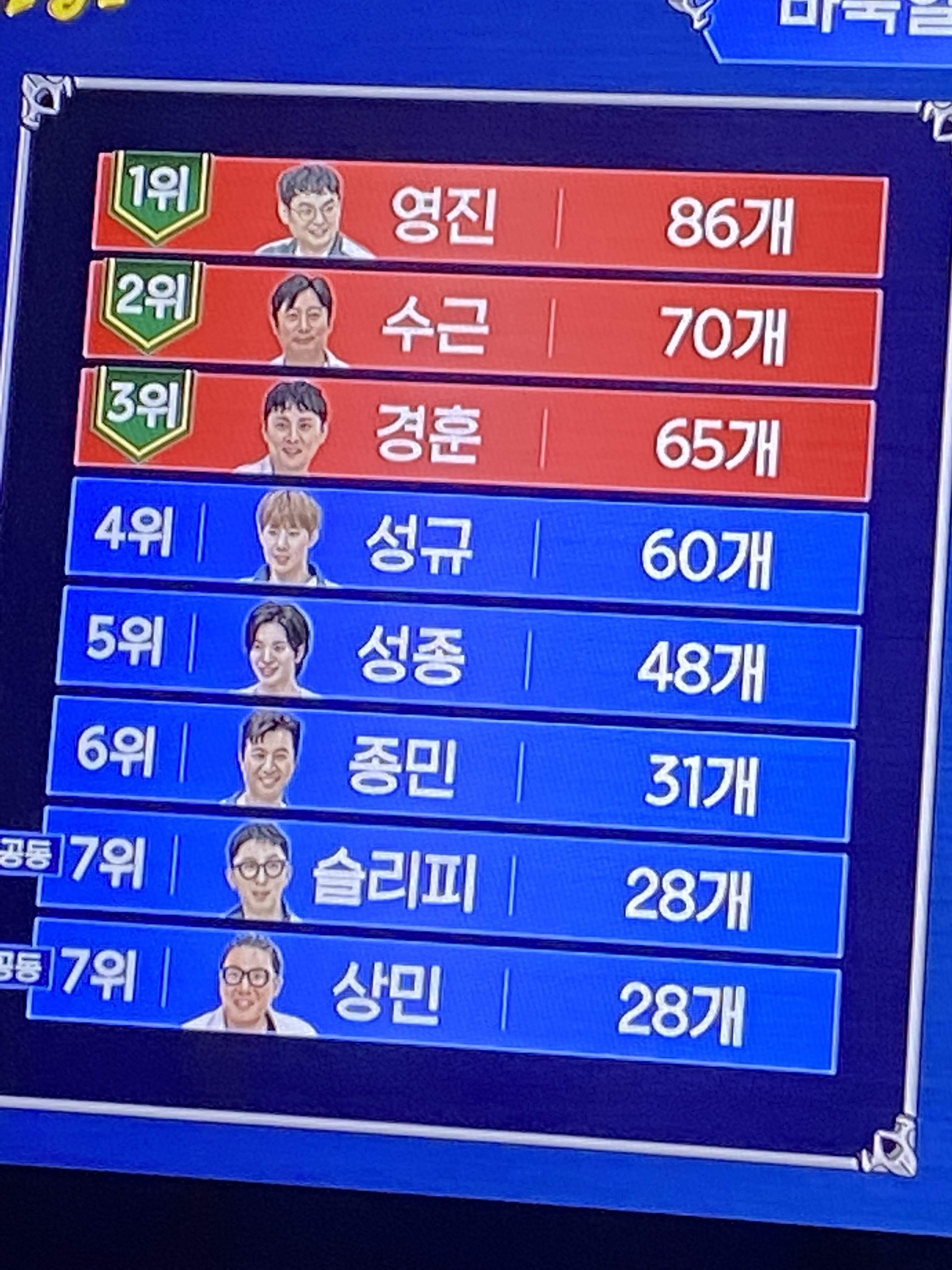 [잡담] 아형 멀티버스편 본 사람? | 인스티즈