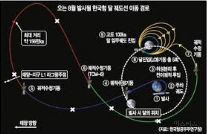 한국 첫 달 탐사선 '다누리호' 우주로 | 인스티즈