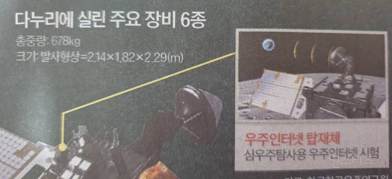 한국 7번째 달궤도선 보유국 된다 '다누리호' 오늘 발사 | 인스티즈