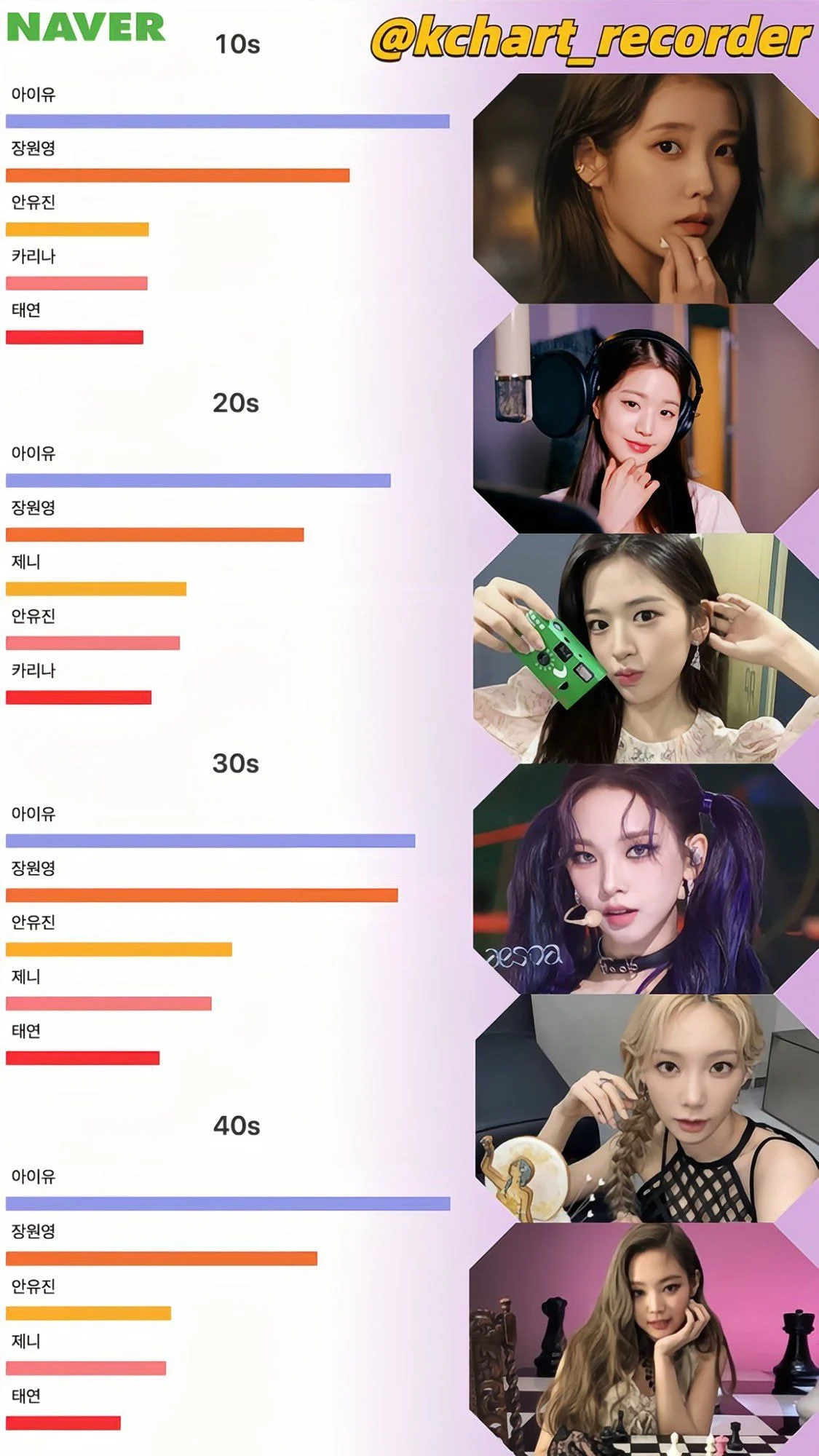 [정보/소식] 올해 상반기 네이버 여자가수 남자가수 검색량(아이돌 포함) | 인스티즈