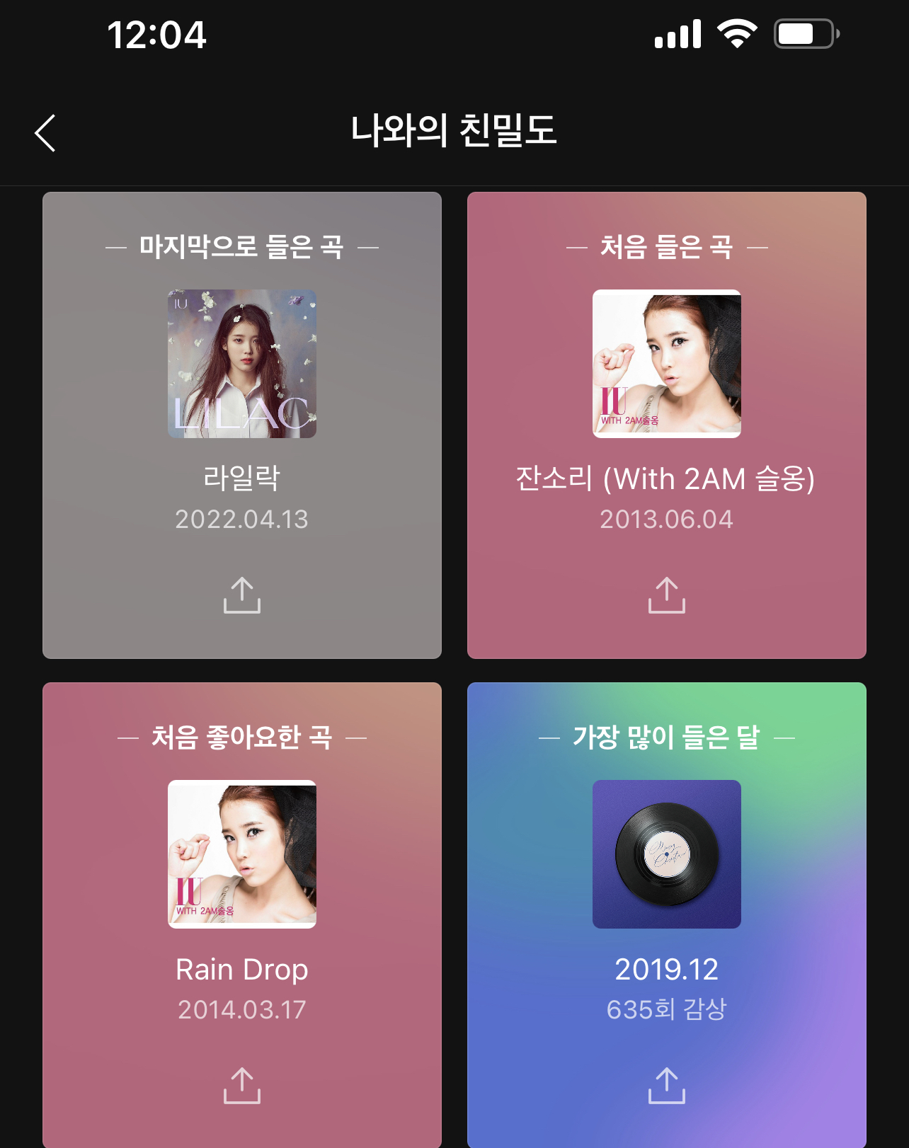 [잡담] 나 아이유랑 멜론 97도네 ㄷㄷ | 인스티즈