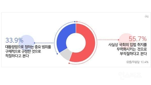 [MBC] 윤 대통령 취임 100일 기념 여론조사.jpg | 인스티즈