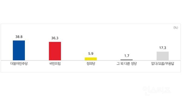 [MBC] 윤 대통령 취임 100일 기념 여론조사.jpg | 인스티즈