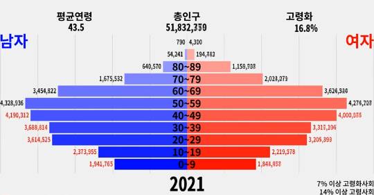 한국은 망해가는 게임과 같다.....jpg | 인스티즈