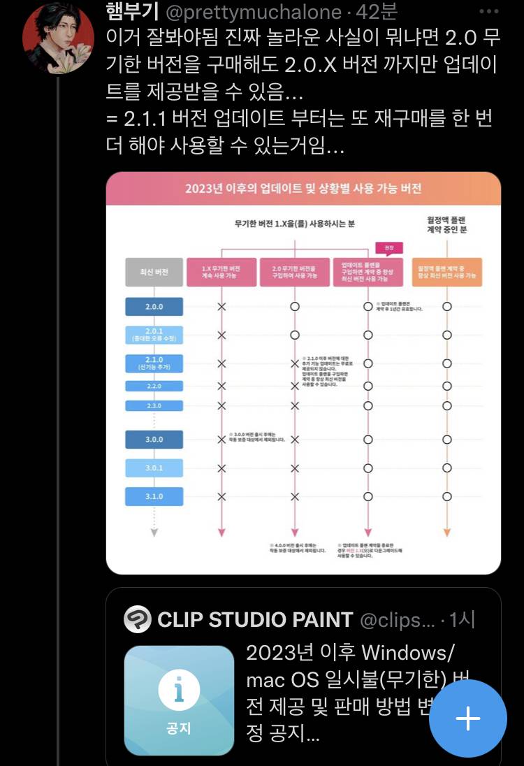 클튜 미친거 아니야? 이제 년간 구독버전으로 바뀐데... (설명과 반응들 추가+) | 인스티즈