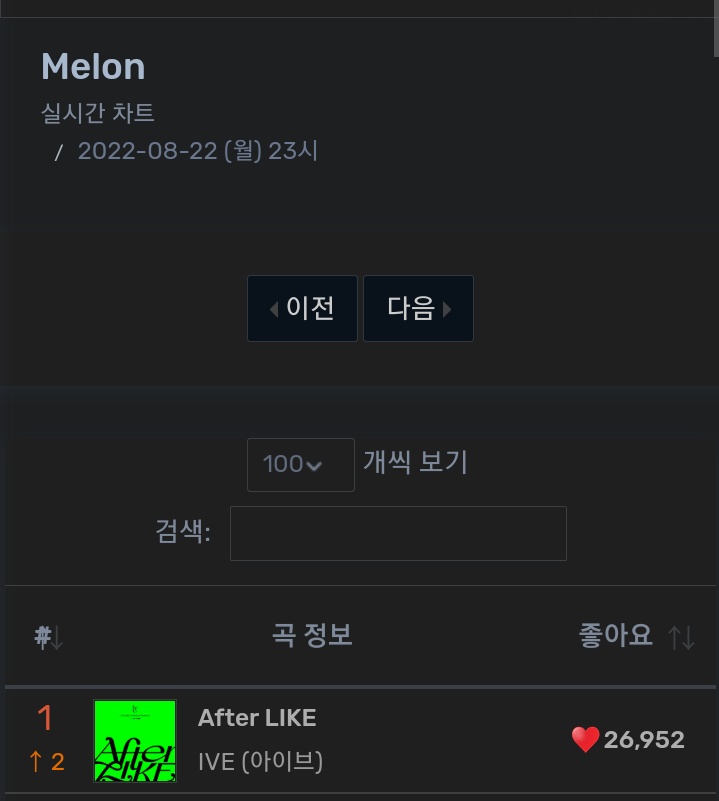 [잡담] 아이브 멜론 실시간차트 1위 | 인스티즈