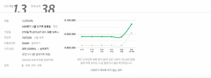 그공이지요 | 인스티즈