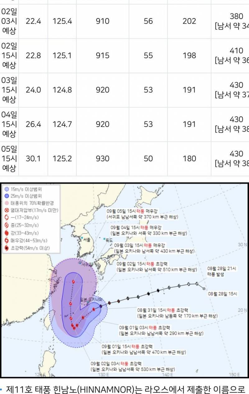 슈퍼태풍 힌남노 기상청 4시 예보 | 인스티즈