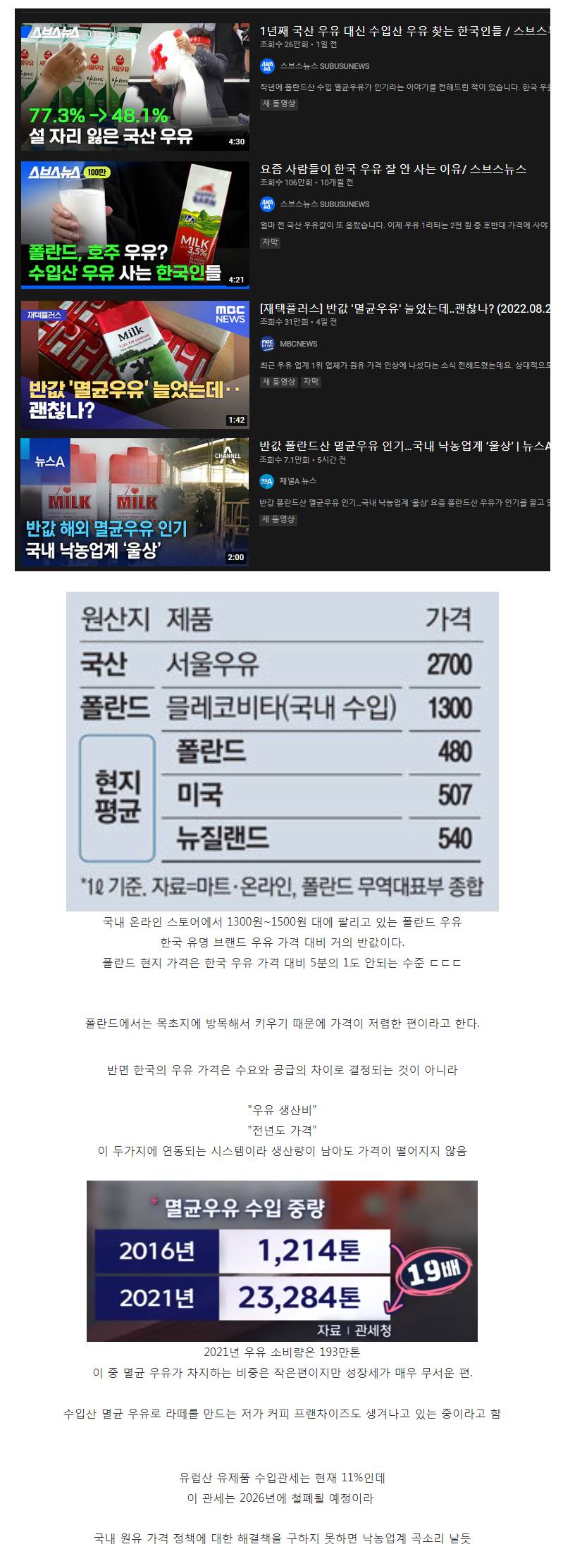 현재 폴란드 우유에 개털리고 있는 국내 우유 시장 | 인스티즈