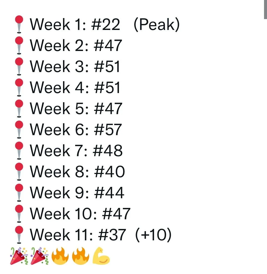 [정보/소식] 찰리푸스 방탄 정국 L&R 빌보드 핫100 11주차 37위(10위 상승) | 인스티즈