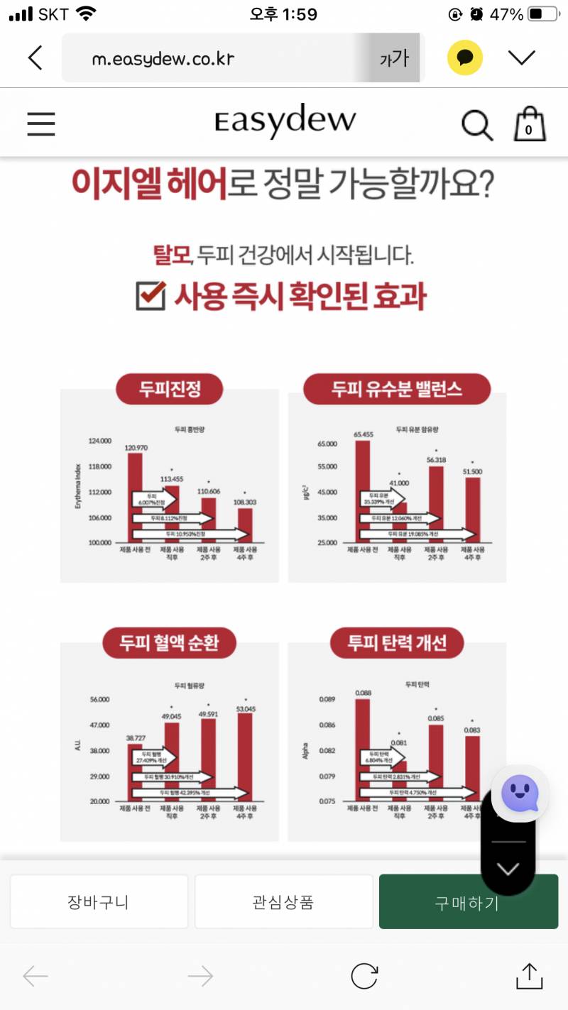 LED탈모빈모두피케어이지엘헤어) | 인스티즈