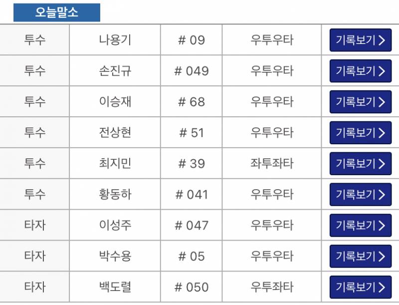 [알림/결과] 퓨처스 등말소 | 인스티즈