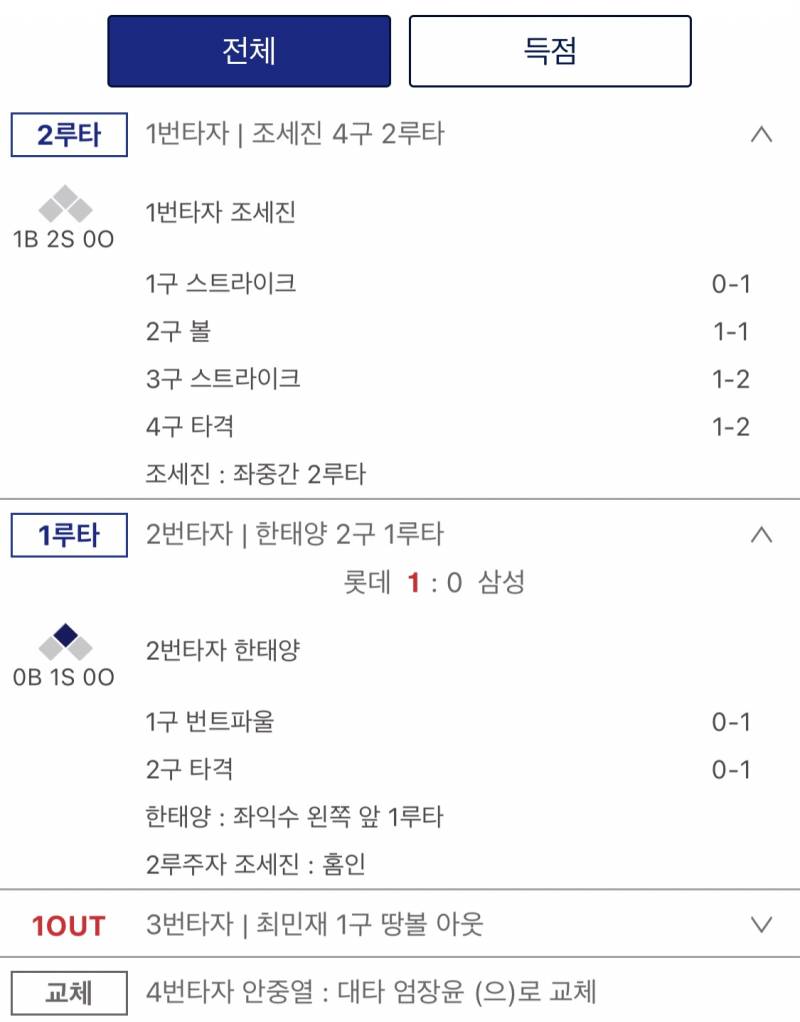 상동이들 새로운 타코님이랑 잘맞나봐 | 인스티즈