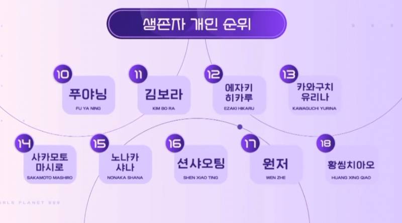 케이팝 아이돌 일본인 멤버의 감동서사 (JYP 스톤뮤직 연습생 출신) | 인스티즈