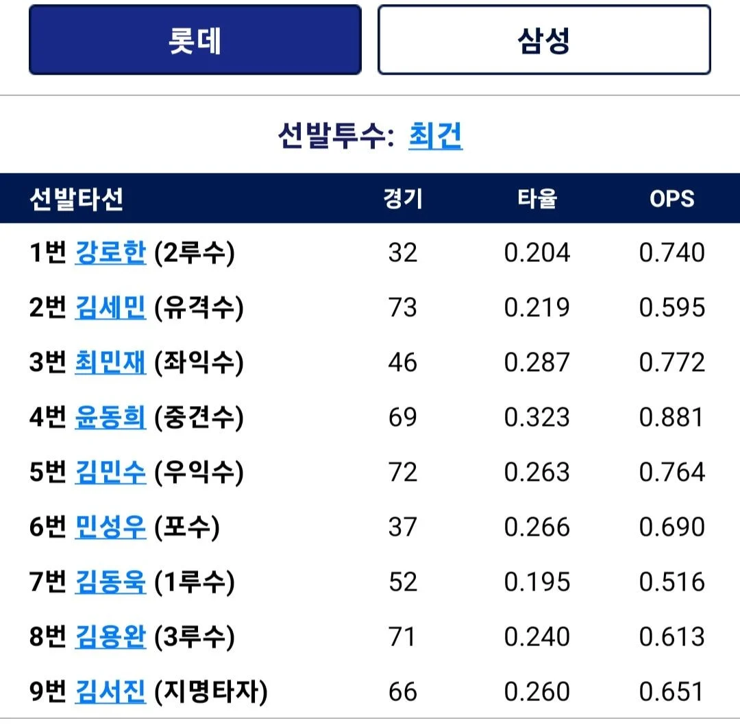 퓨처스 라이납 | 인스티즈