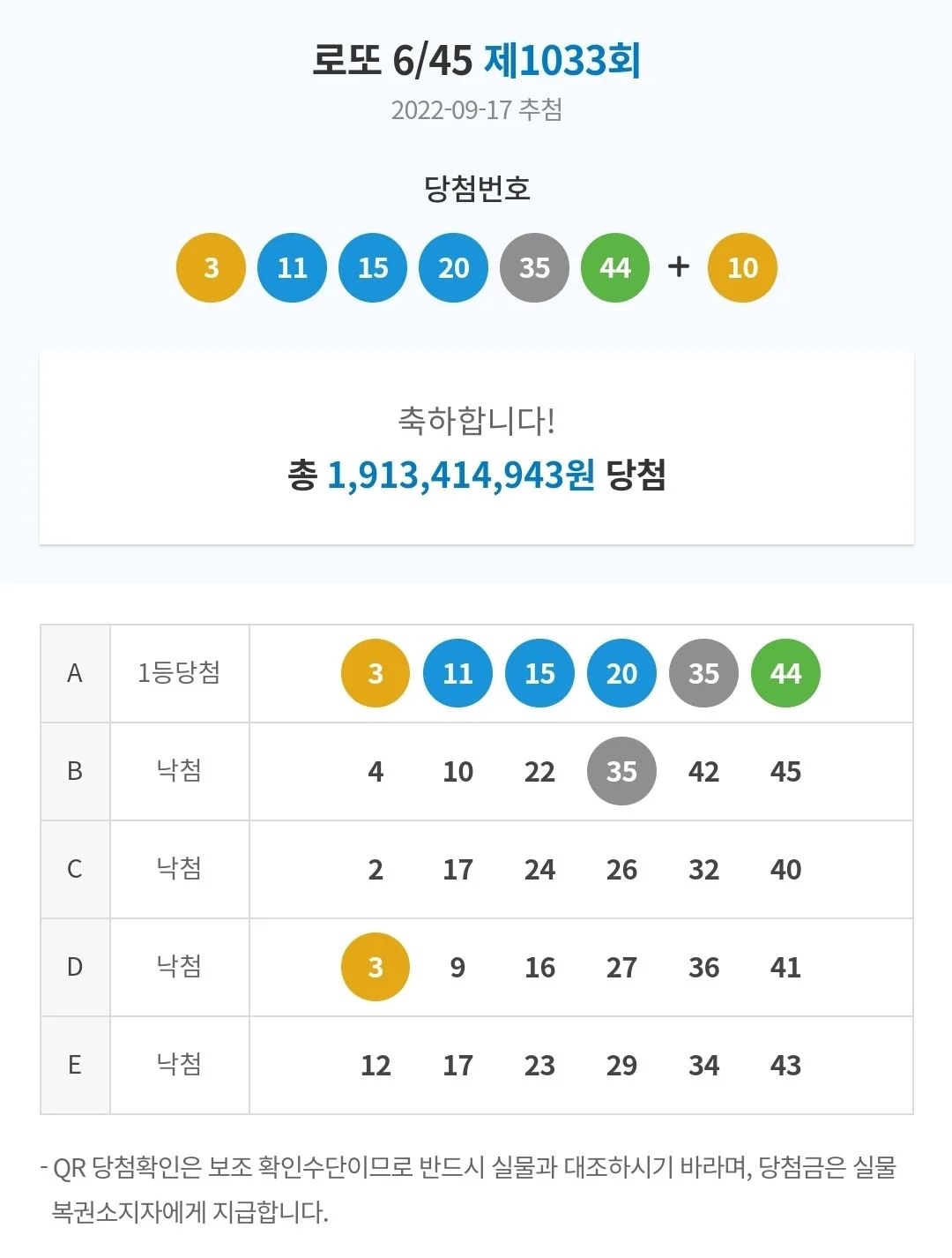 근데 로또 주작 쉬움.... - 인스티즈(Instiz) 일상 카테고리