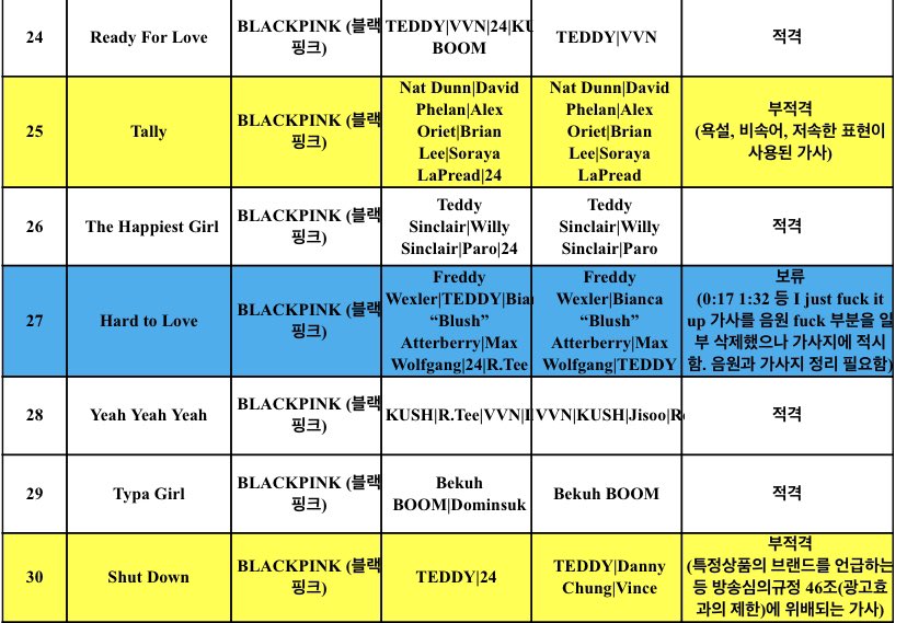 [잡담] 근데 뮤뱅 노래 심의기준 대체 뭐임? | 인스티즈