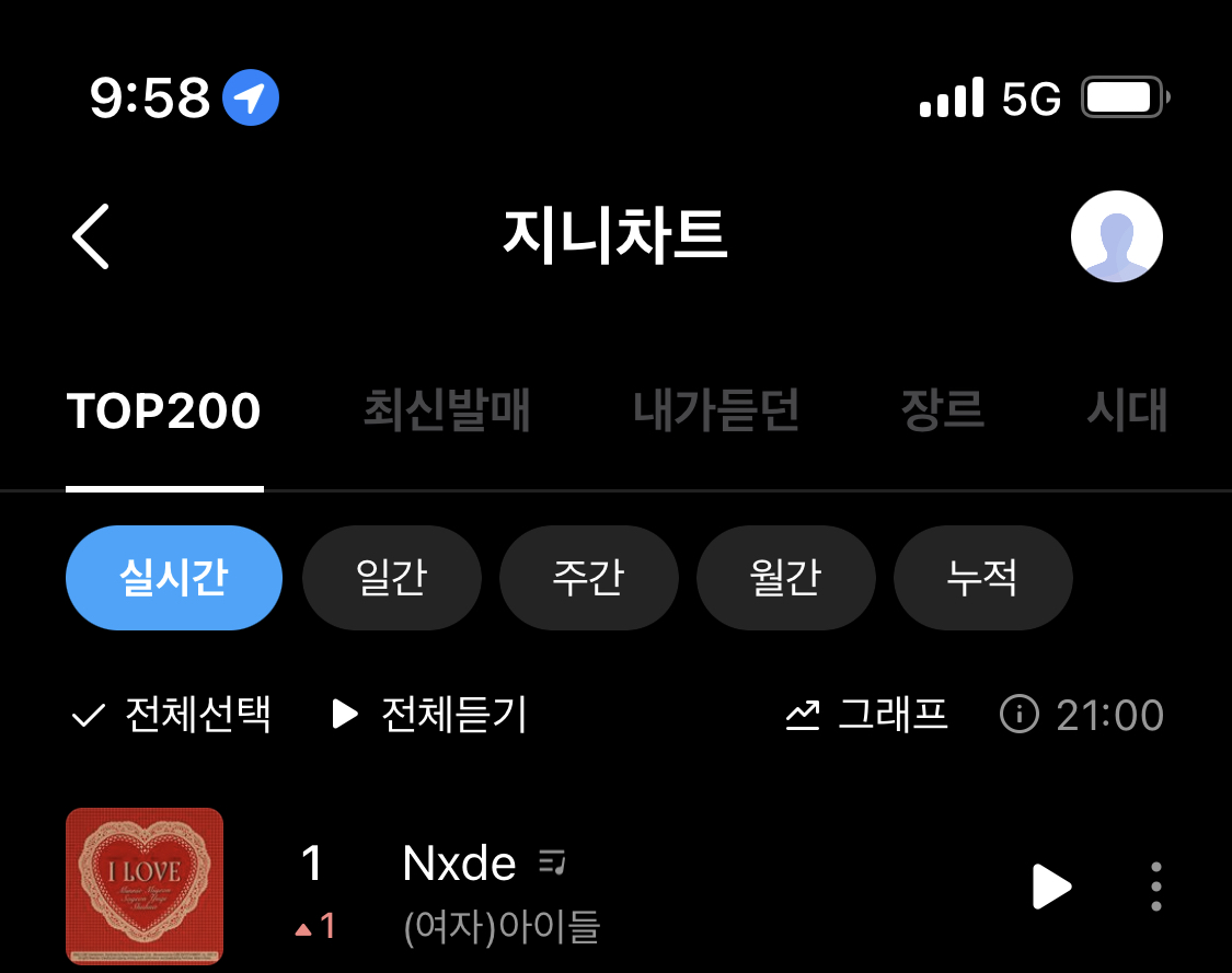 [잡담] 우와 아이들 지니 1위네 | 인스티즈