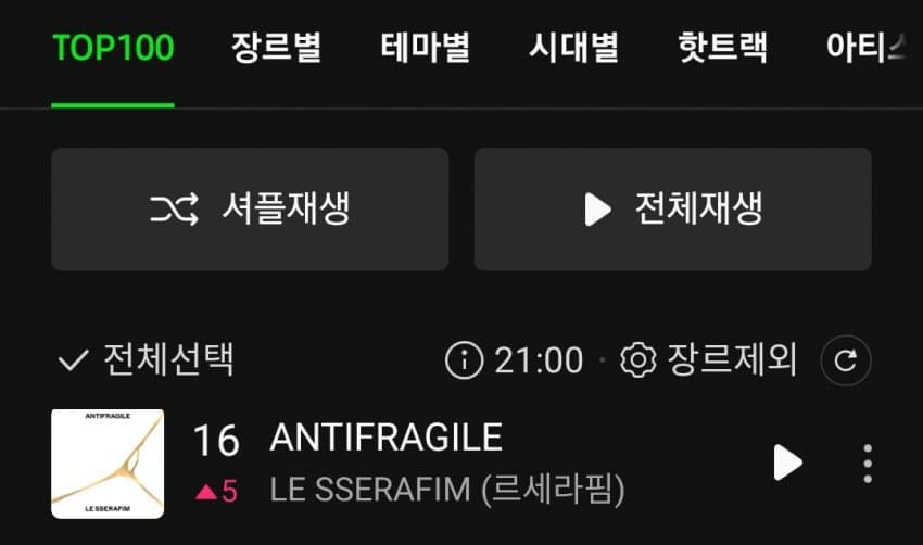 [잡담] 르세라핌 탑백 16위 ㅠㅠ | 인스티즈