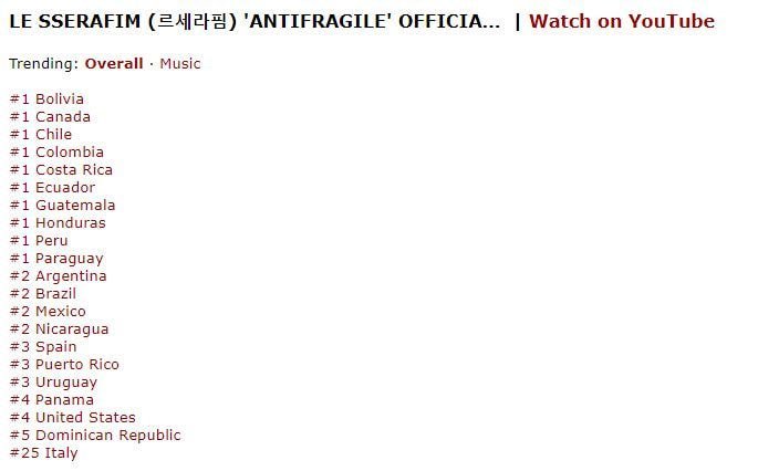 [잡담] 르세라핌 지금 미국 인동3위다 | 인스티즈