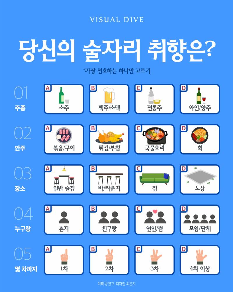 오 술자리 취향 테스트래 - 인스티즈(instiz) 일상 카테고리
