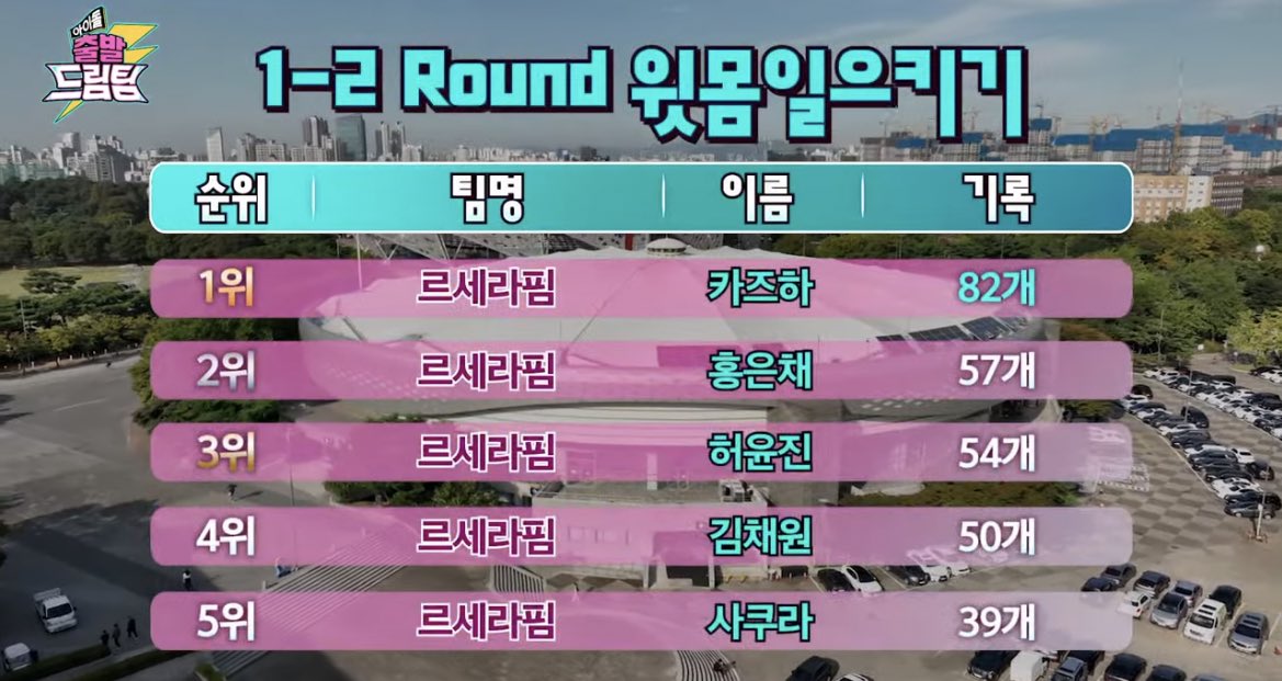 [잡담] 와... 르세라핌 카즈하 윗몸 일으키기 2분에 82개😱 | 인스티즈