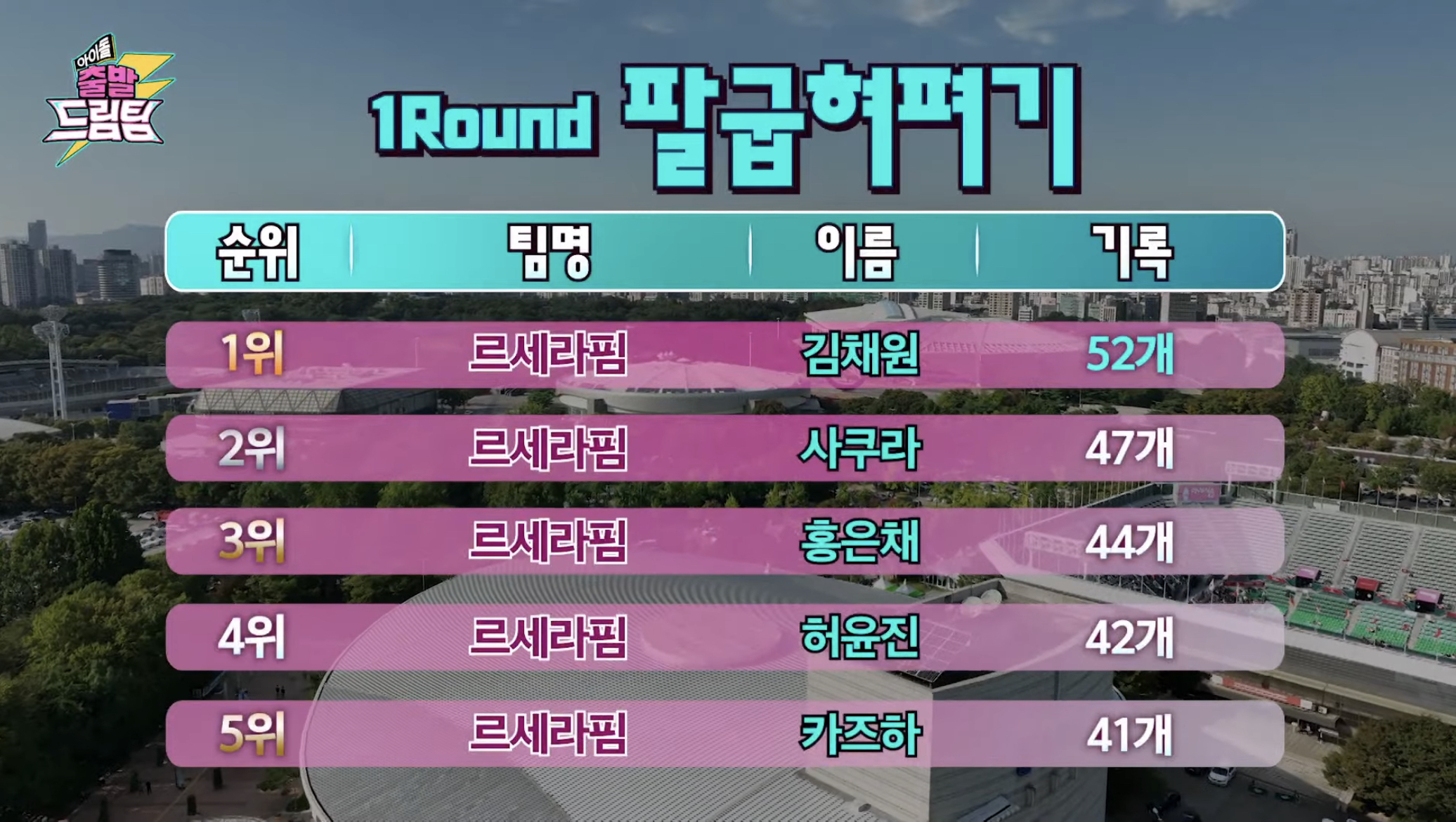 [잡담] 르세라핌 아이돌 출발드림팀 나와서 근세라핌 제대로 보여줌 | 인스티즈