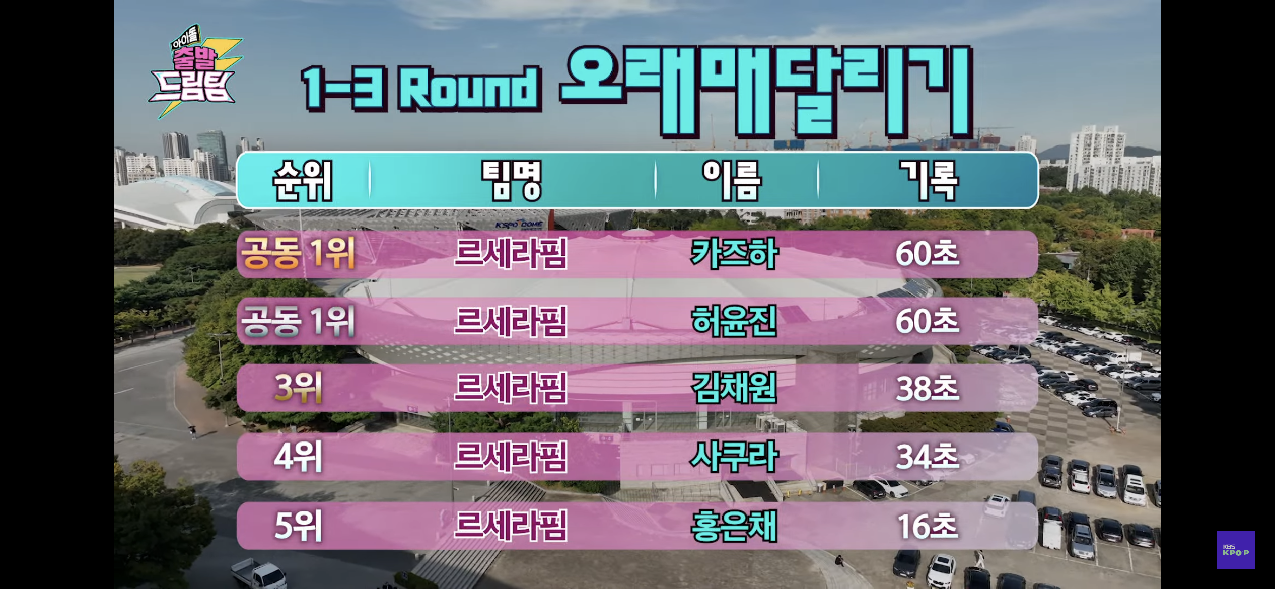 [잡담] 르세라핌 아이돌 출발드림팀 나와서 근세라핌 제대로 보여줌 | 인스티즈