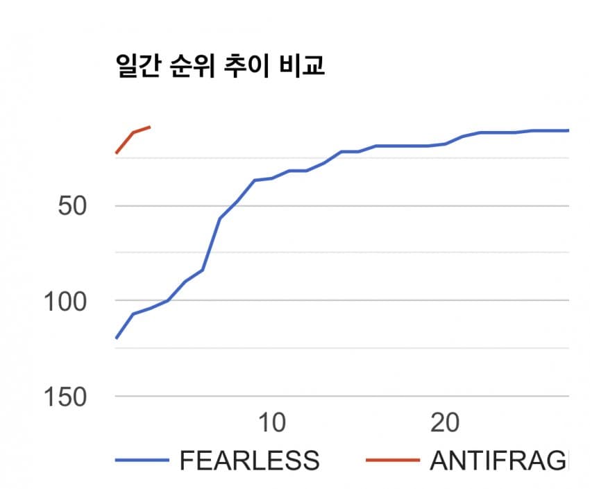 [잡담] 르세라핌의 성장... 진짜 눈물이 눈 앞을 가린댜😭 | 인스티즈