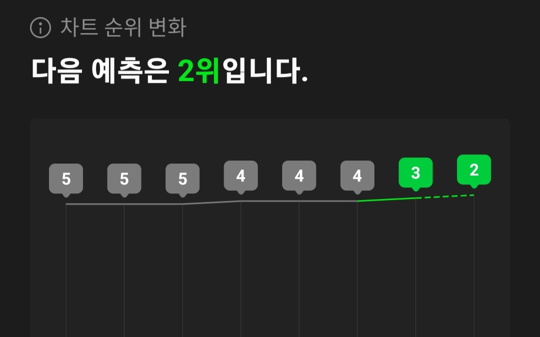 [잡담] 르세라핌 팬들아~ 피어나!!!!!! 급함 제발 들어와봐!!! | 인스티즈