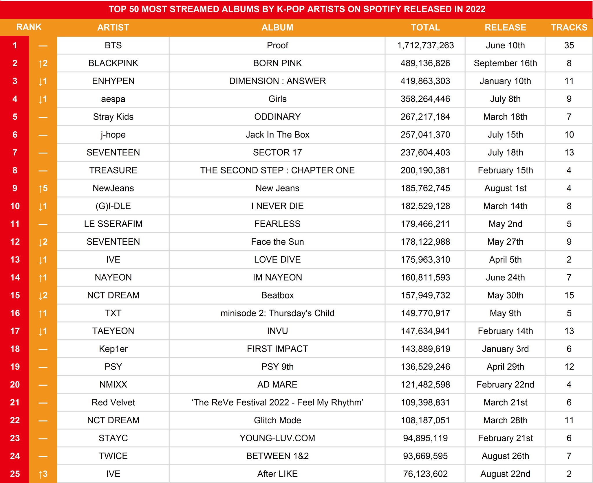 [잡담] 돌아다니다 주웠는데 스포티는 이 수치로 보는건가? | 인스티즈