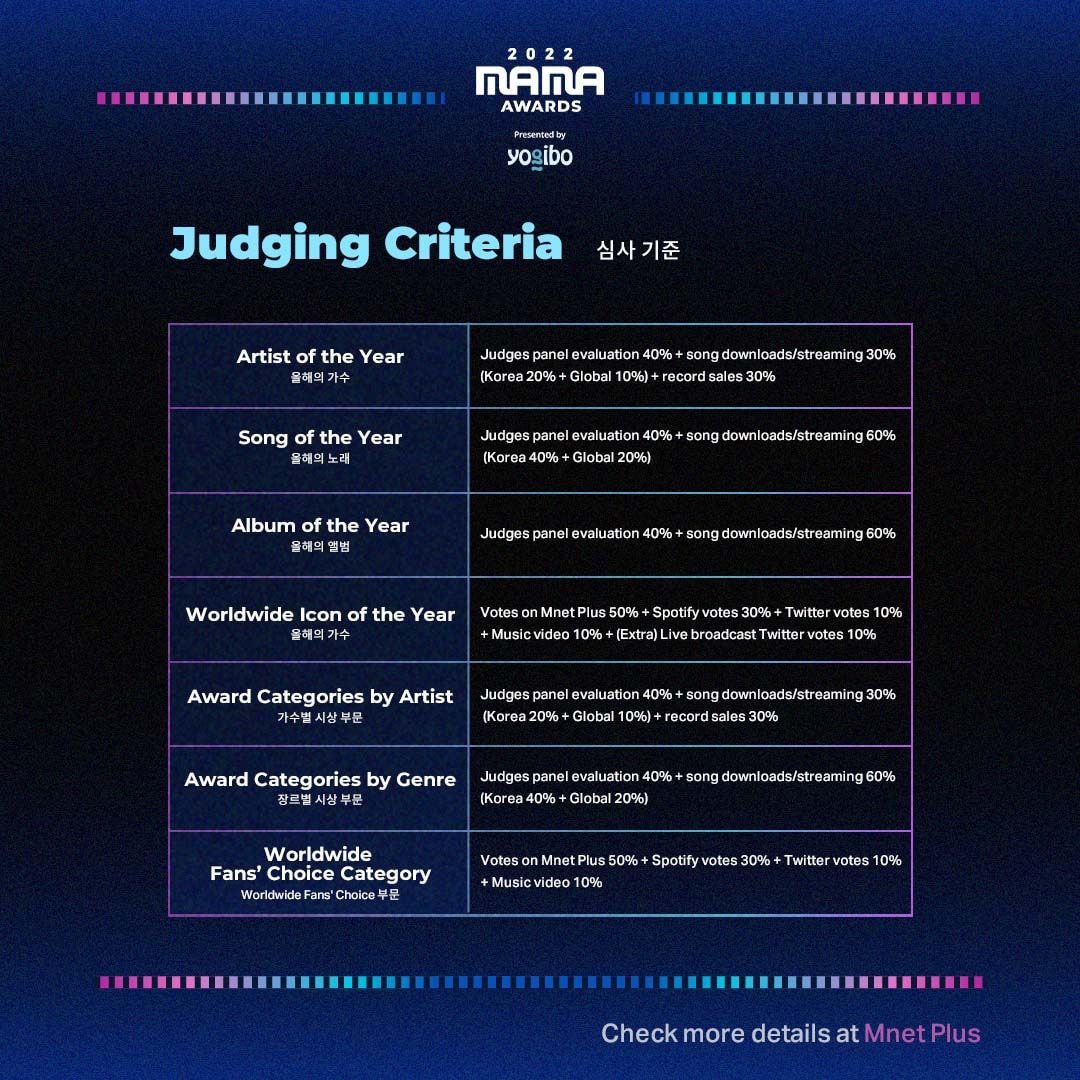 [잡담] 엥 근데 마마 올해의 노래랑 앨범 심사 반영비율이 똑같나? | 인스티즈
