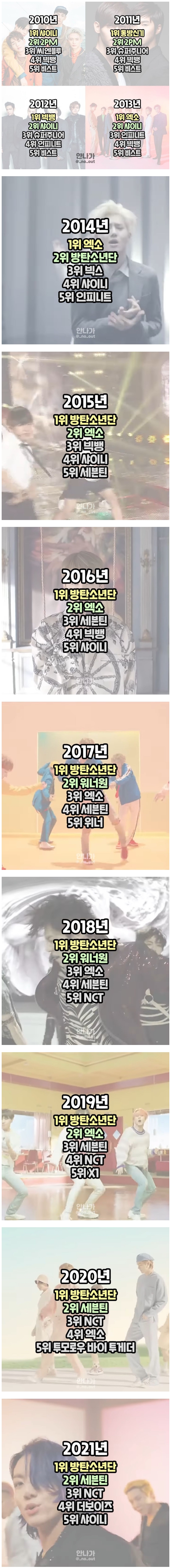 [잡담] 최근 12년간 남자아이돌 TOP5.jpg | 인스티즈