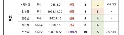 FA관련 질문인데 | 인스티즈