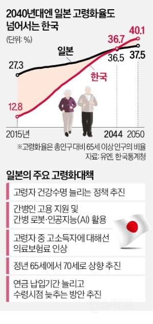 2030년 일본을 넘어선다는 한국.jpg | 인스티즈
