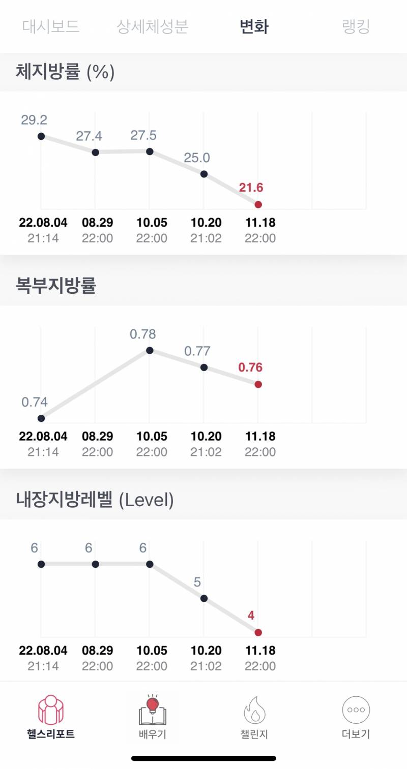 인바디 분석해줄 다이어트의 신 있니 제발 | 인스티즈