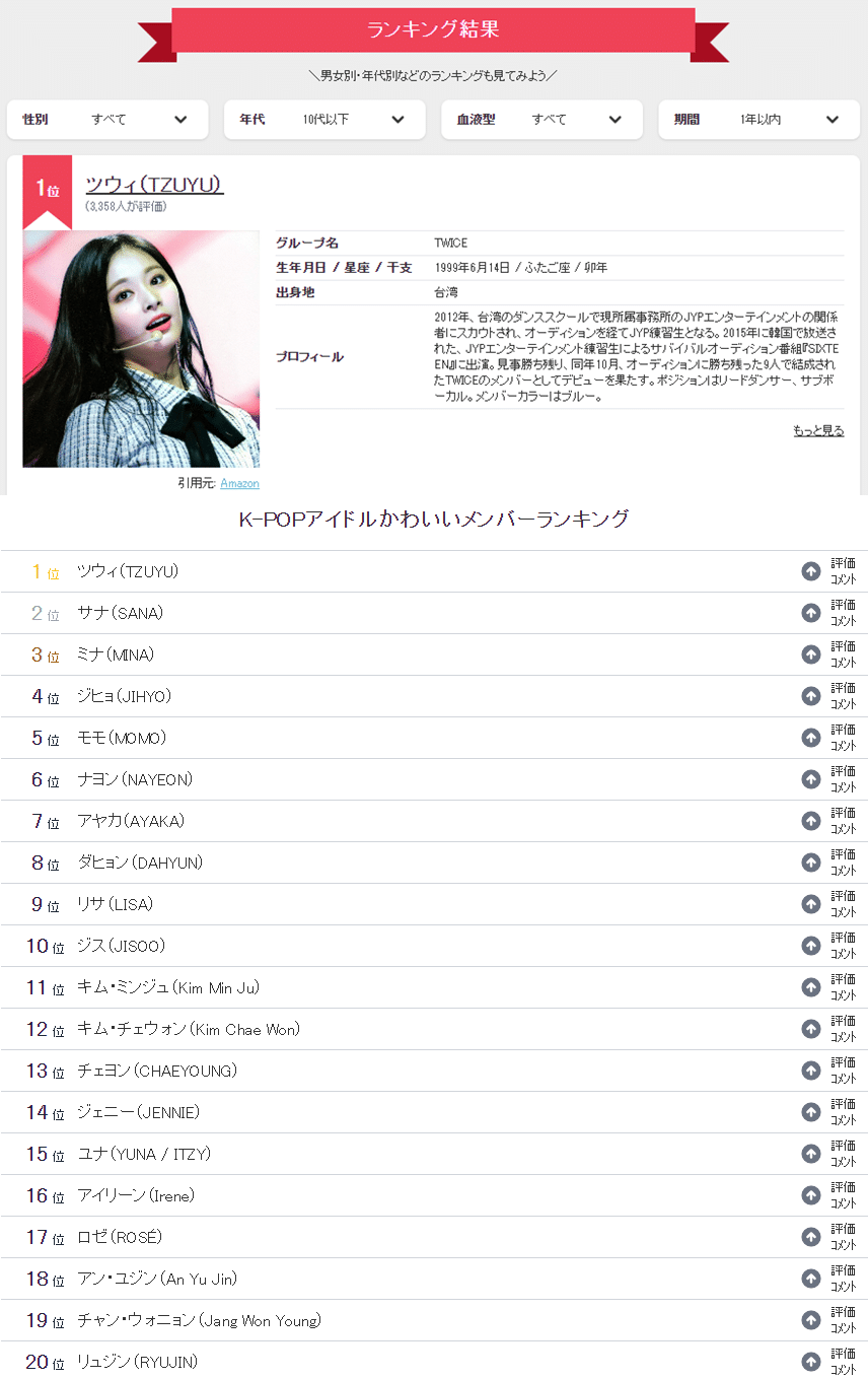 [잡담] 2022년 일본 10대 남녀가 뽑은 케이팝 아이돌 미남, 미녀 투표 순위래 | 인스티즈