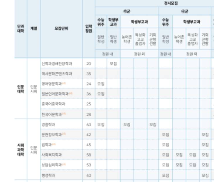 혹시 정시로 입학한 익들아.. 이거뭔지알아?ㅠㅠㅠ | 인스티즈