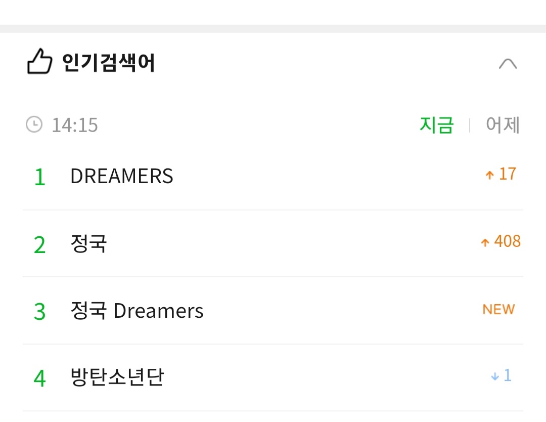 [잡담] 정국노래 벌써 인기검색어에 들었네ㅋㅋㅋ | 인스티즈