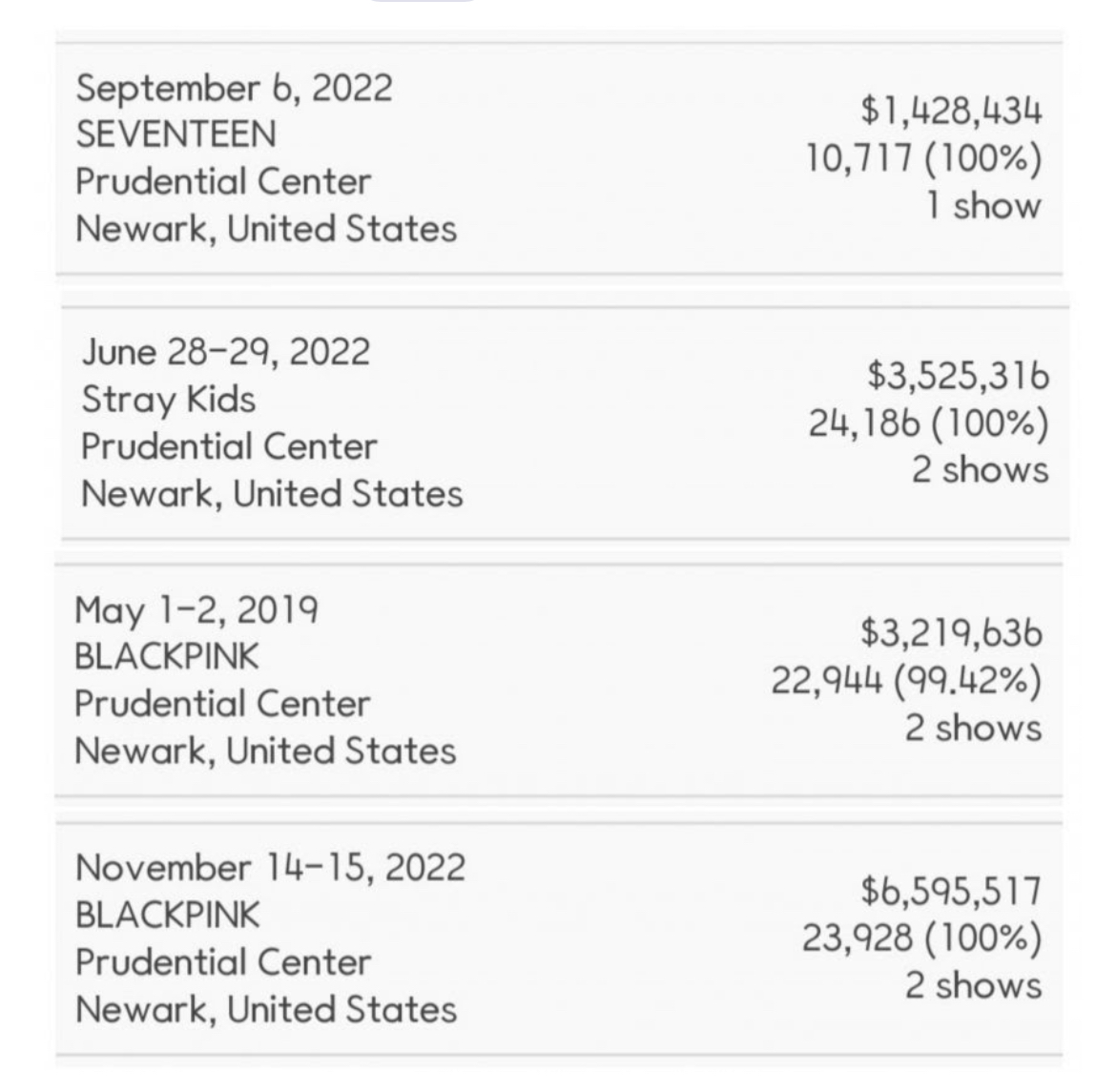 [잡담] 블핑 이번 미국투어 티켓값이 비싼건가 | 인스티즈