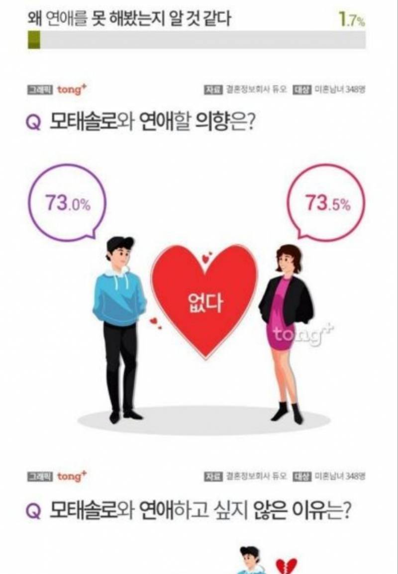 모쏠인데 연애하고싶은 익들은 웬만하면 티내지마 - 인스티즈(instiz) 일상 카테고리