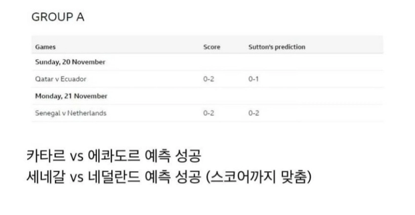 [잡담] 와 영국 해설아조씨 이번에 무승부 맞혔네! | 인스티즈