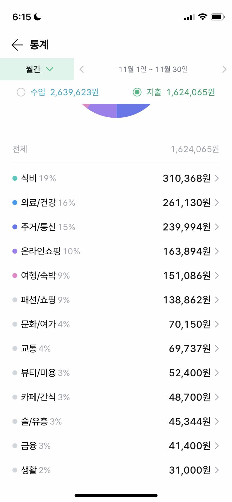 월급 190맘원인데 이번달 벌써 160만원 쓴 가계부 대공개함🥳 - 인스티즈(instiz) 일상 카테고리